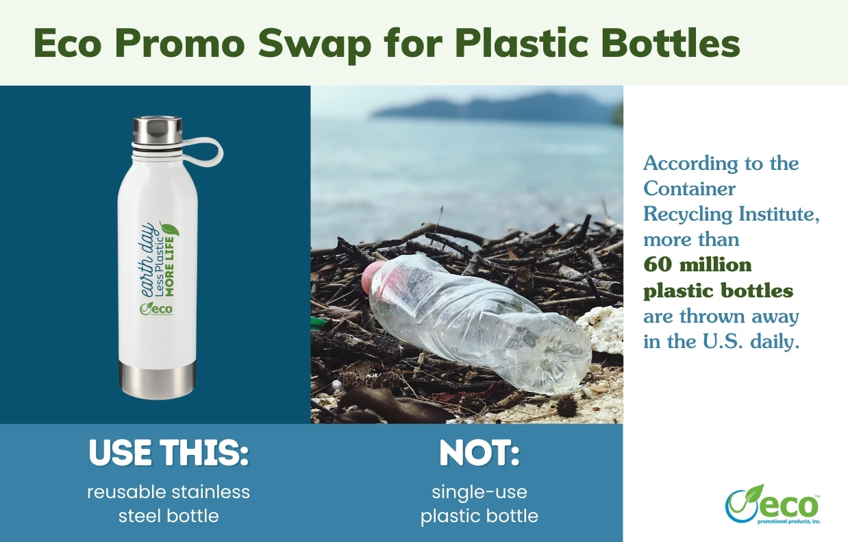 Eco-friendly Stainless Steel Bottle Promo Swap for Plastic Bottles 