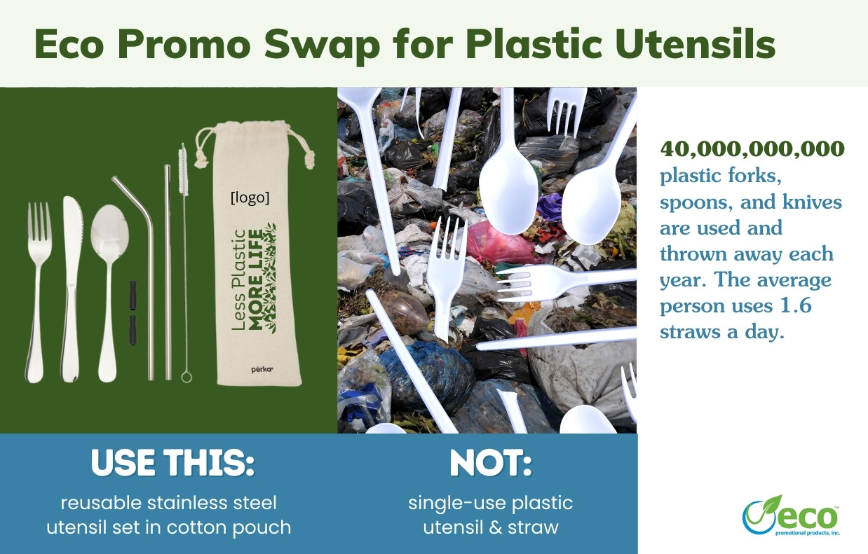 Promotional product swap - stainless steel reusable utensil set instead of single use plastic utensils