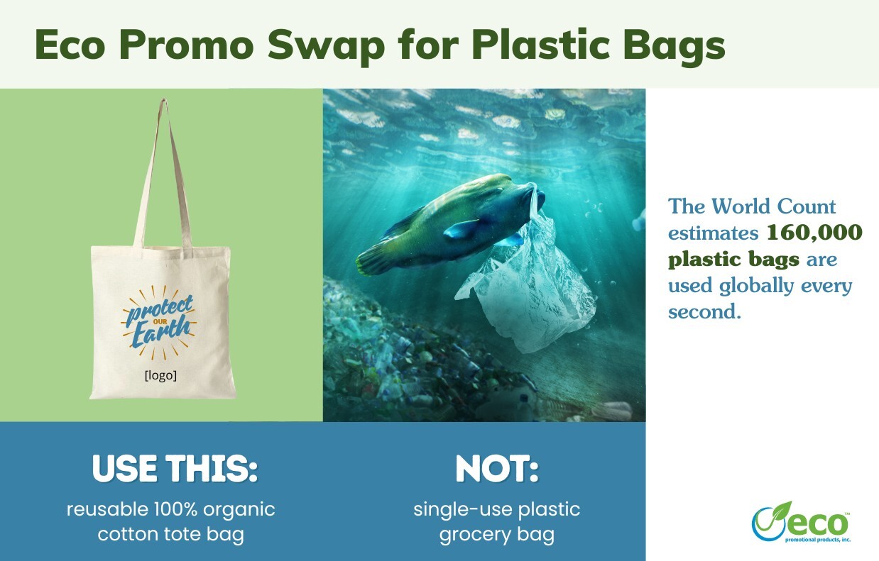 Eco Promo Swap for Plastic Bags - photo of reusable 100% organic cotton tote bag vs single use plastic bag in the ocean